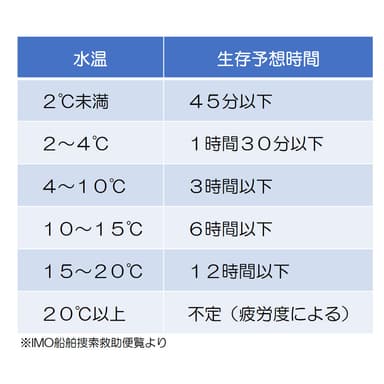 IMO船舶捜索救助便覧より