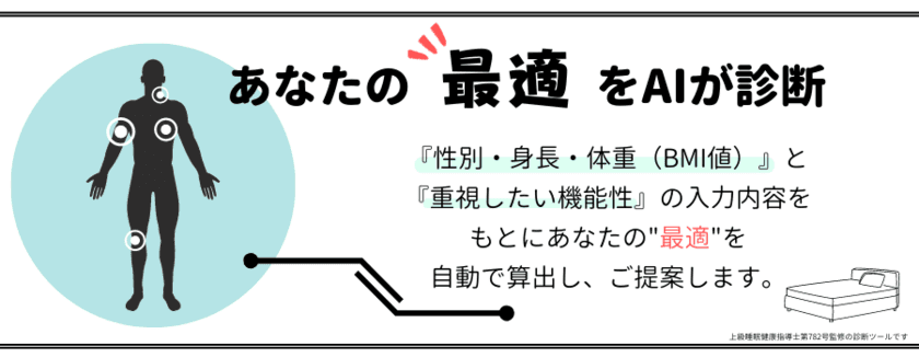 快眠寝具比較メディア「眠ハック」を運営するActlever、
「マットレス無料診断ツール」の提供を11月29日開始