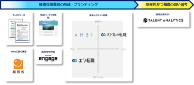 提供サービス一覧（ソーシャルインパクト採用プロジェクト（総務省））