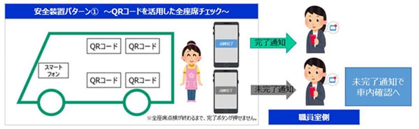 送迎バス内の降車確認（置き去り防止）に向けた実証実験について