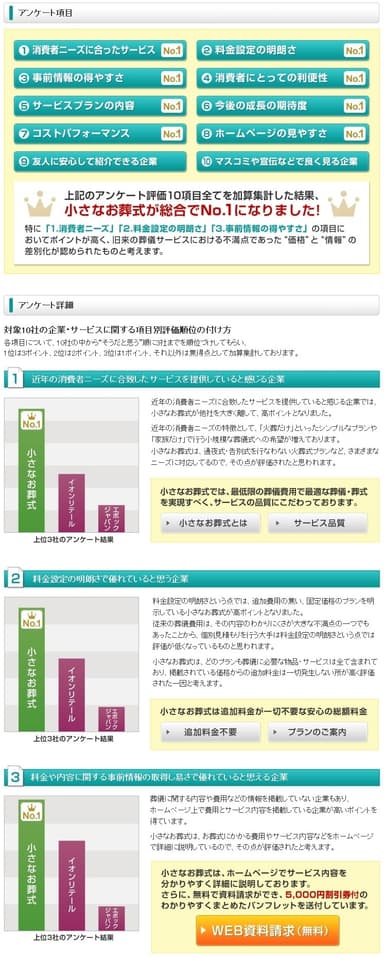 「価格」「サービス内容」の明瞭化が高評価の決め手に