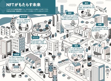 NFTがもたらす未来予想図