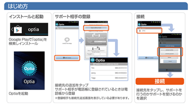 「Optia」のはじめ方