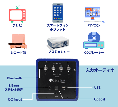 複数のオーディオ入力