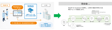 回収＆再資源化