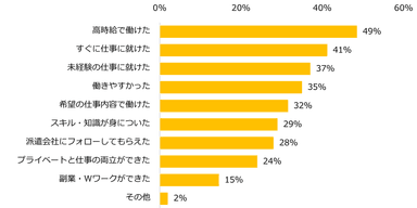 【図8】これまでに派遣で働いたことがある方に伺います。派遣で働いてみて良かったことは何ですか？（複数選択可）