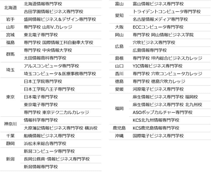 IT系専門学校36校、3,000名以上が利用する就職情報サイト開始　
IT系専門学校生のための《業界・企業研究》