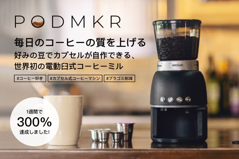 海外累計1.5億円超えの支援額を集めた
再利用可能なコーヒーカプセル付コーヒーミルPODMKR、
CAMPFIREでも開始1週間で300％を達成！