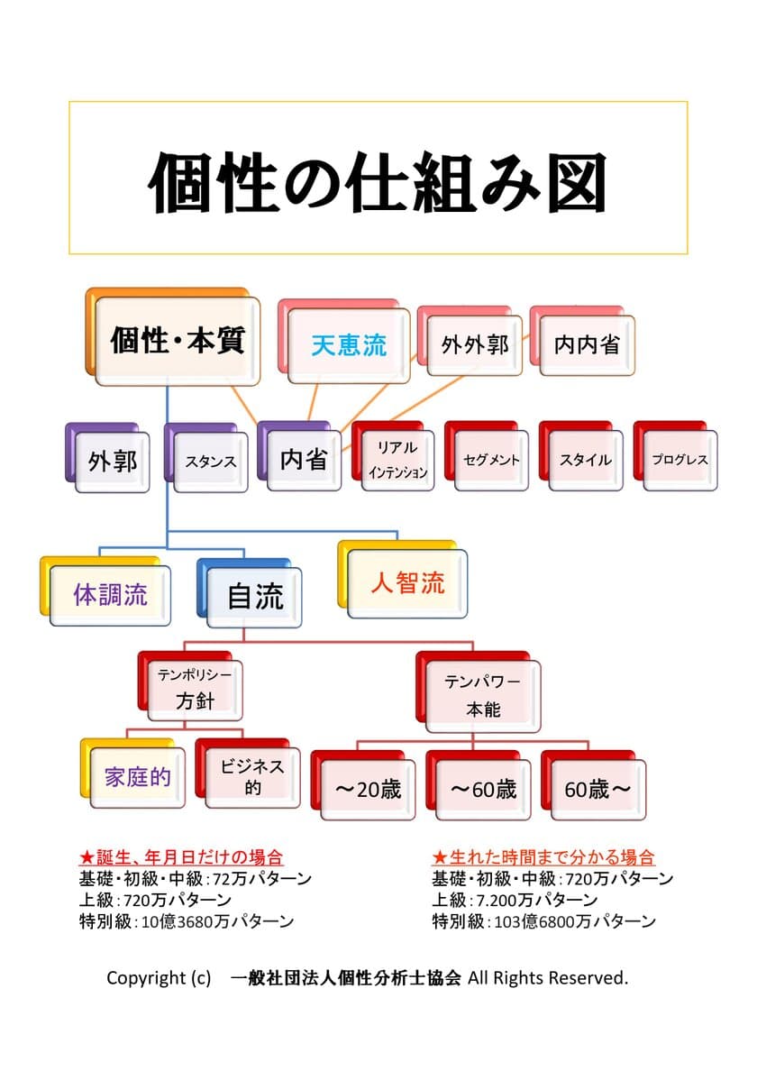 個性を分析して新たな働き方“副業・副収入”に活かす
個性分析コンダクター(R)／個性分析エヴァンジェラクター(R)講座が
12月18日より公募スタート