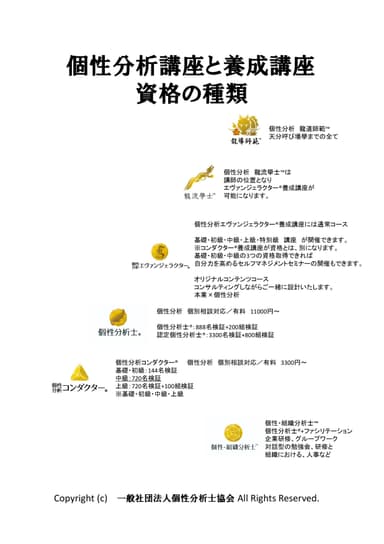 個性分析認定コンダクター(R)エヴァンジェラクター(R)-002