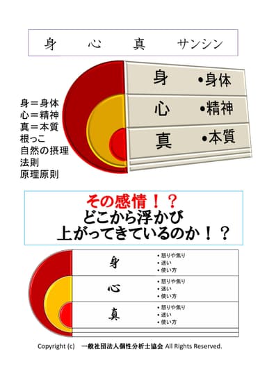 個性分析認定コンダクター(R)エヴァンジェラクター(R)-001