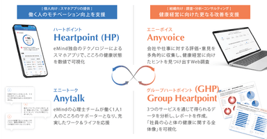 サービス全体像