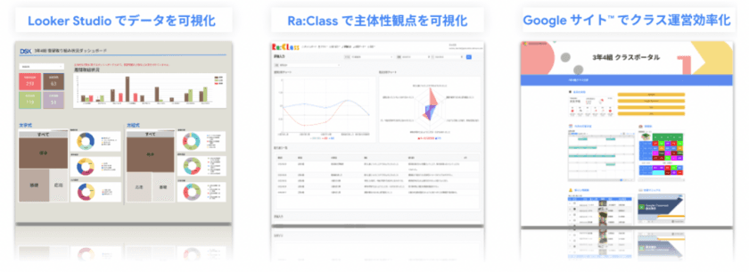 電算システム、
Google for Education(TM)教育 DX パッケージにおける
オリジナルサービス「Ra:Class DX」の提供開始について