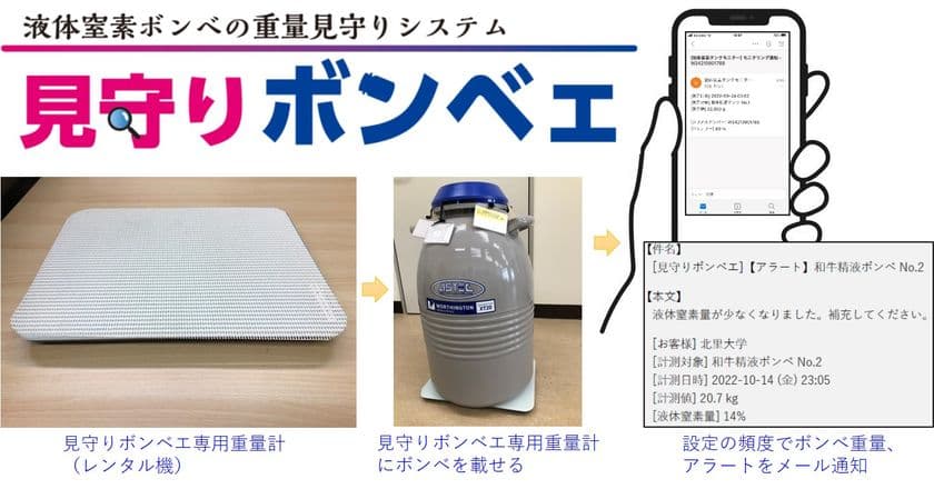 畜産現場にて牛の凍結精液・受精卵管理の効率化に寄与　
『液体窒素ボンベの重量見守りシステム』サービス開始