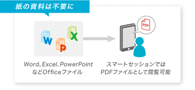 作業効率化