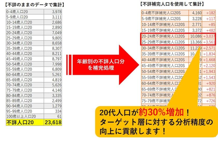 マップマーケティング、
地図システム開発支援用「TerraMap API」で、
最新2020国勢調査データをリリース