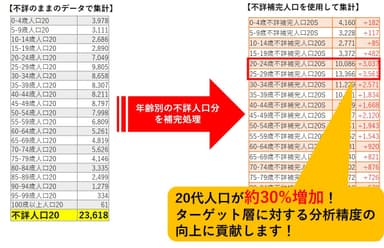 不詳補完の例-名古屋市中区