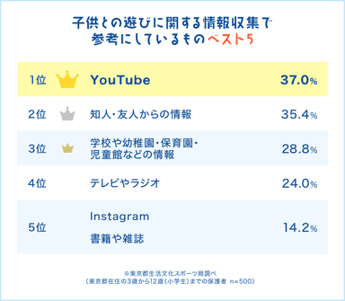 参考にしているのは？