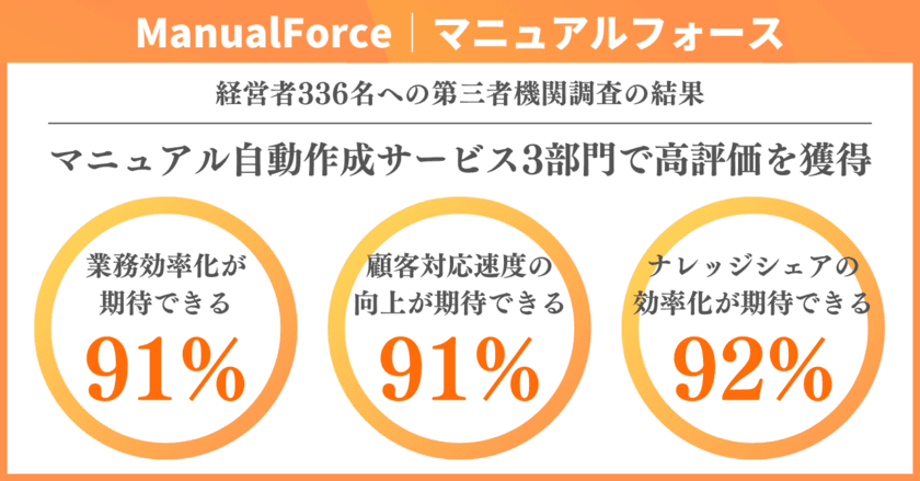 マニュアル自動作成サービス『ManualForce』　
第三者機関調査の結果3部門で高評価獲得