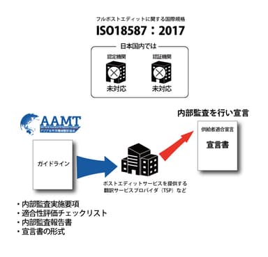 ISO適合宣言支援イメージ