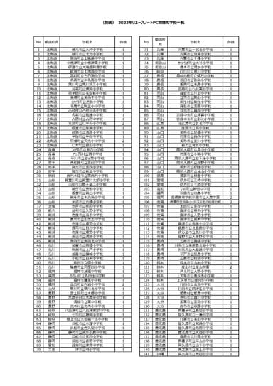 寄贈先学校一覧