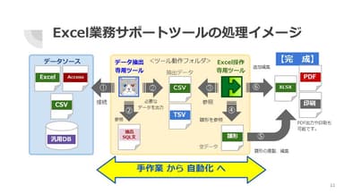 「Excel業務サポートツール」1