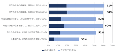 課長の考え1