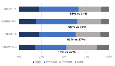 昇進前後1