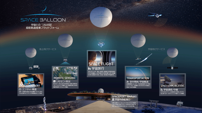 茨城発の宇宙ベンチャー「スペース・バルーン社」、
係留型気球によるリアルタイム観測システム打上げ試験に成功