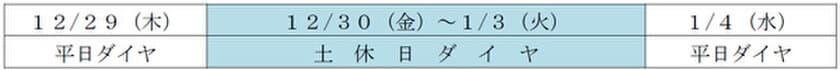 年末年始のダイヤについて