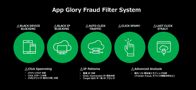 App Glory Fraud Filter System