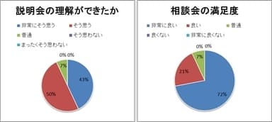 来場者アンケート結果