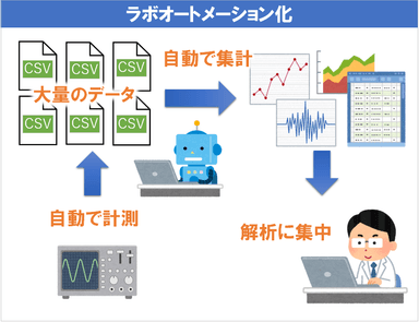 02ラボオートメーション