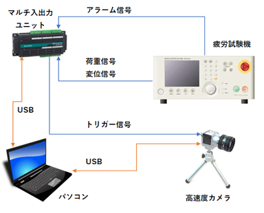 03システム概要