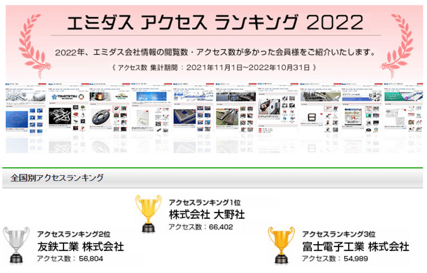 NCネットワークがエミダスアクセスランキング2022を発表　
ランキング1位は兵庫県の大野社　