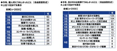 今年、うれしかったこと