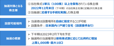 抽選式株主優待の概要