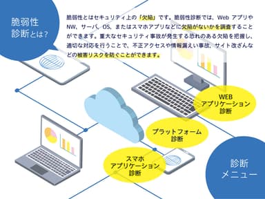 セキュリティ脆弱性診断 _3