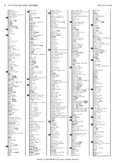 表2：ノミネートブランド(五十音順)【一般生活者編、タ行～ワ行】