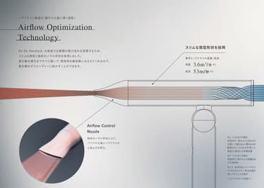 風の流れを最適化するRe・De独自のテクノロジー、「Airflow Optimization Technology」