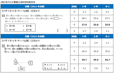 表4