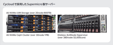 「Cycloud」で採用したSupermicro製サーバー