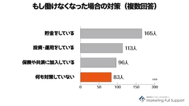 働けなくなったときの対策