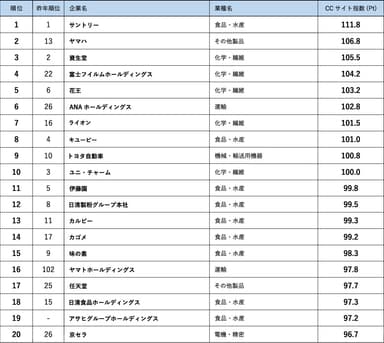 ランキング