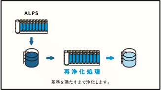 動画内容(2)