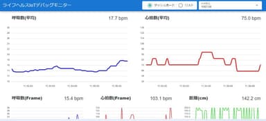 『ミリ波レーダーIoT生体情報システム』モニタリング画面(イメージ)