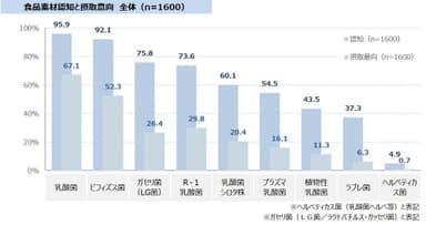 図表5-1