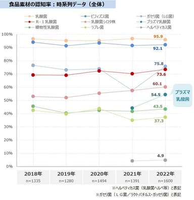 図表5-2