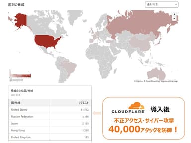 Cloudflare4