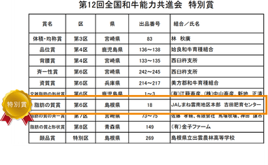 第12回全国和牛能力共進会　特別賞